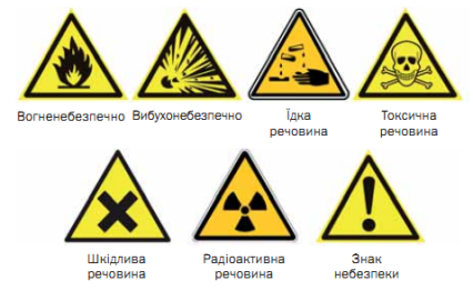 Увага хімічні засоби!!!Попереджувальні знаки | Стрюківська ...